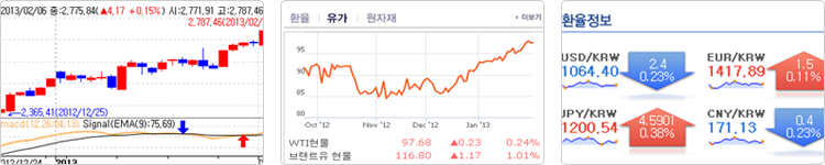 데이터 서비스 레퍼런스