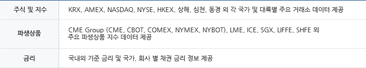 커버리지 테이블